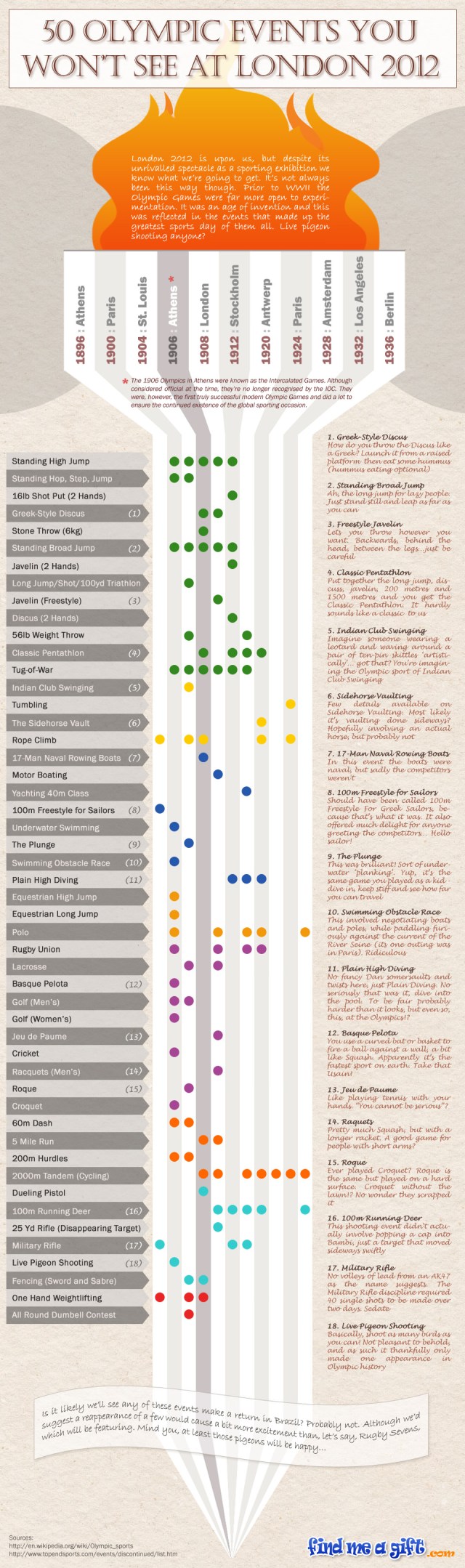 2012 London Summer Olympics