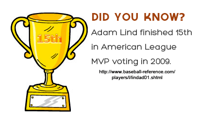 Adam Lind