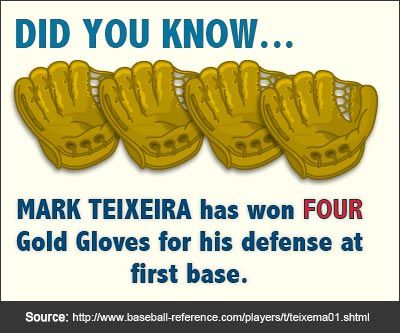 Mark Teixeira