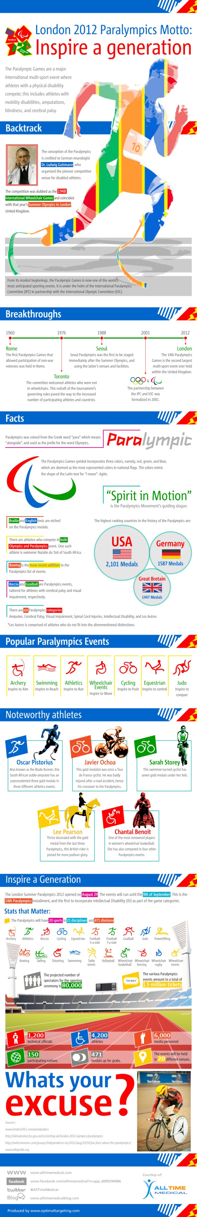 Paralympics History Infographic