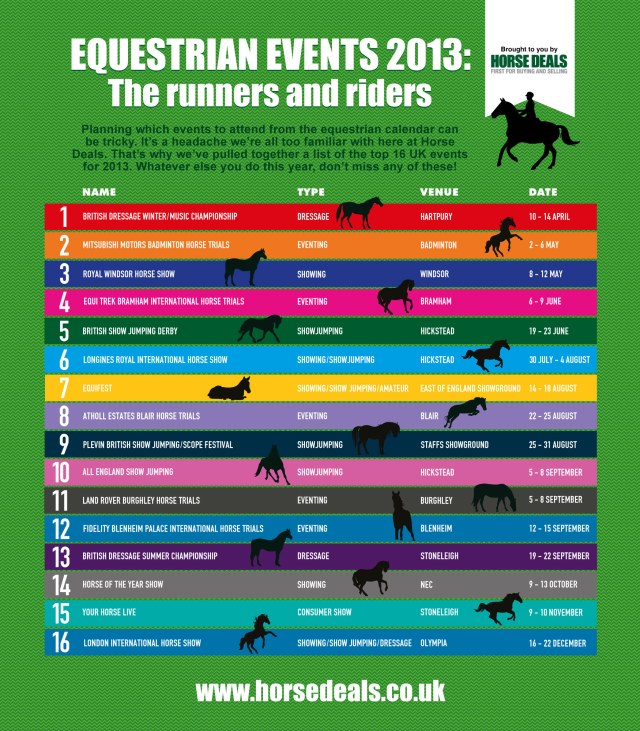 2013 Equestrian Infographic