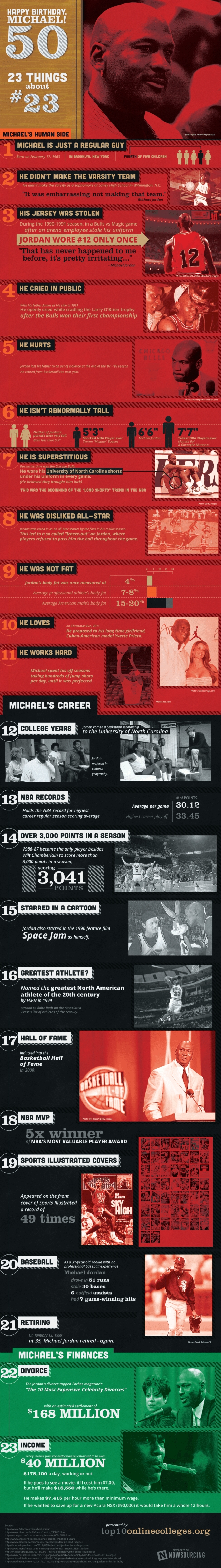 Michael Jordan Infographic