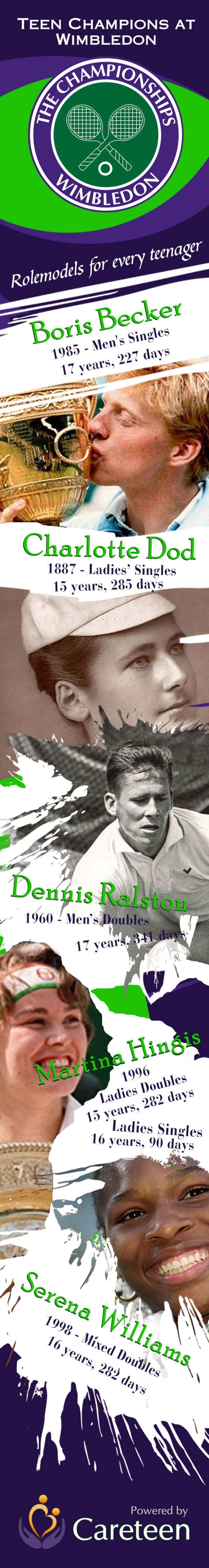 Wimbledon Tennis Infographic