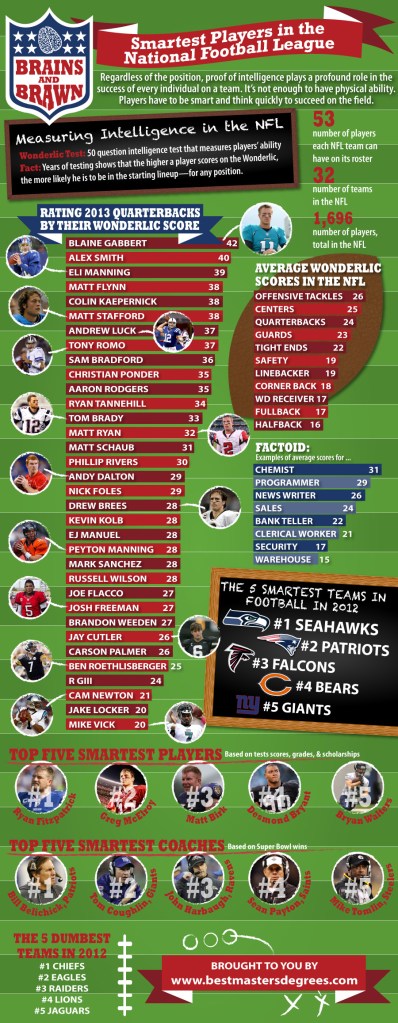 NFL Intelligence Infographic