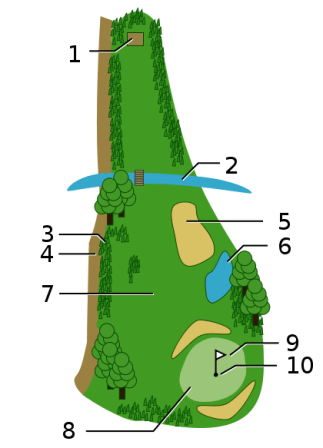 Typical elements of a hole on a golf course