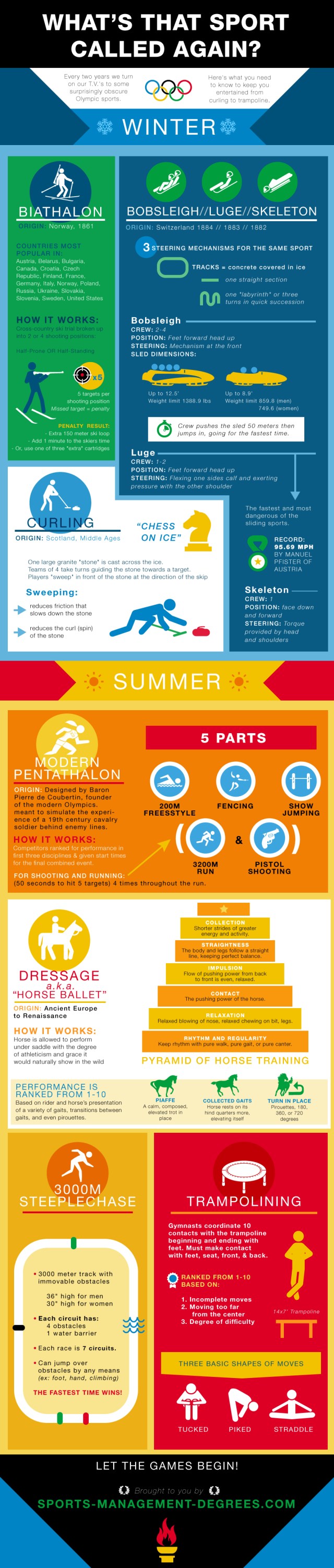 olympics infograph