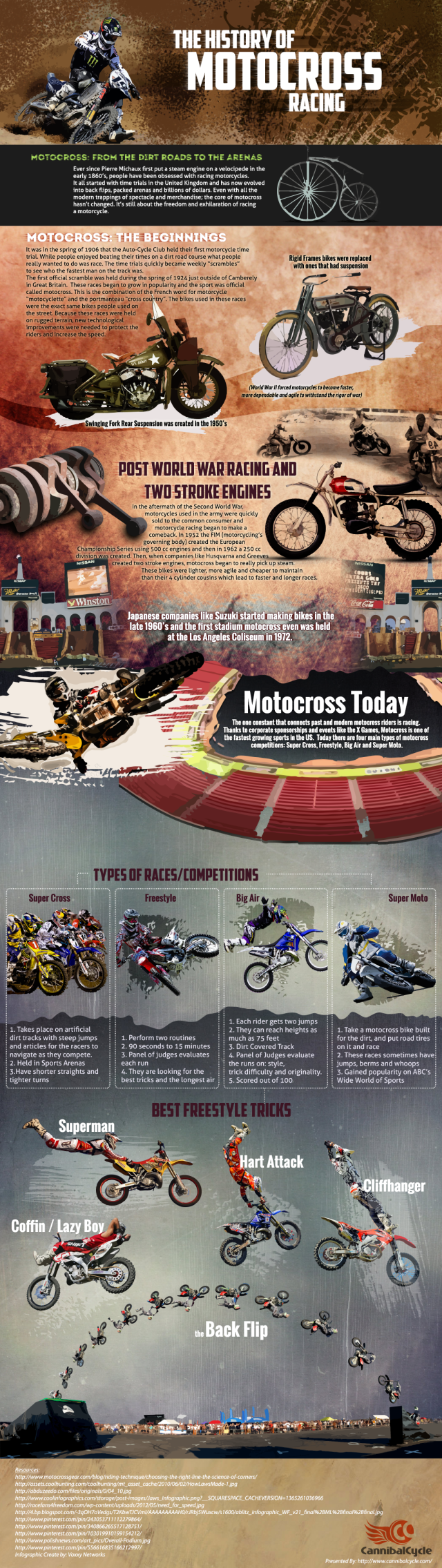 History of Motocross Infographic