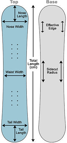 Snowboard sizing