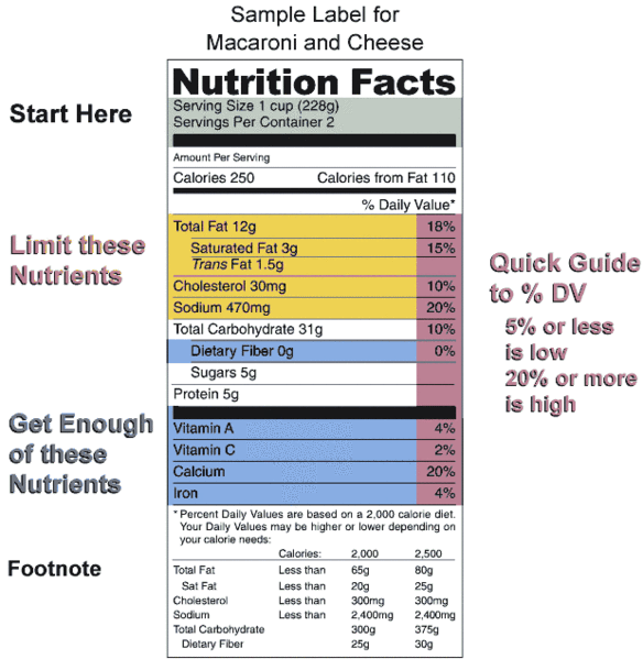 Nutrition Label