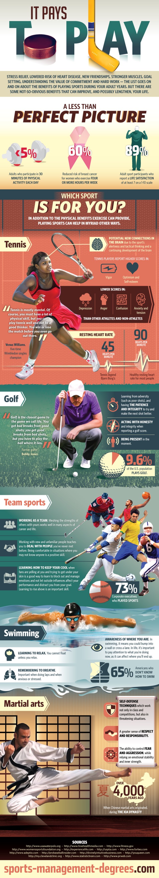 Sports Benefits Infographic