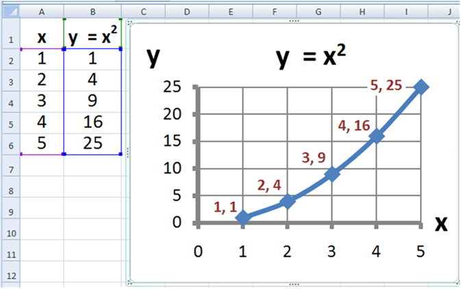 Excel Chart