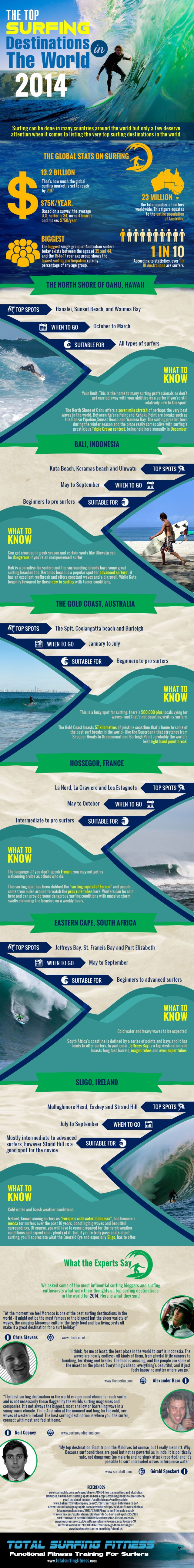 Total Surfing Fitness IG August final