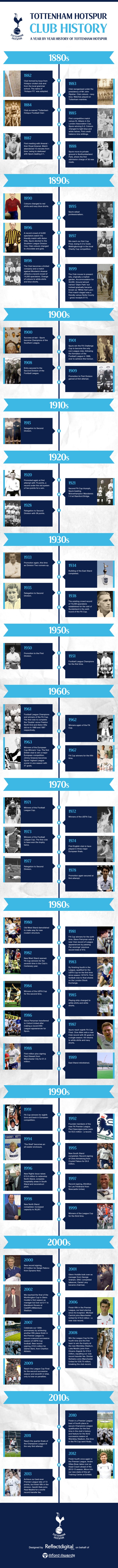 Tottenham Hotspur Club History