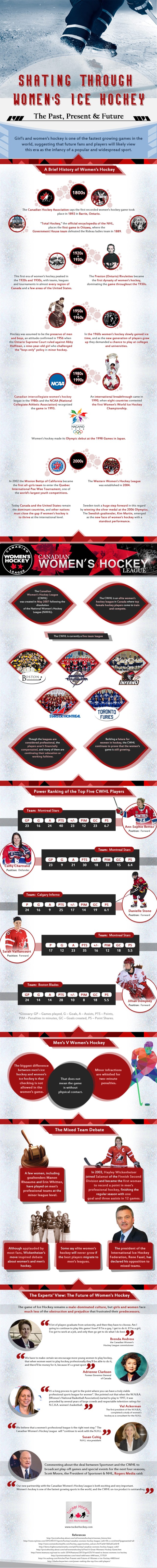 Women's Ice Hockey Infographic