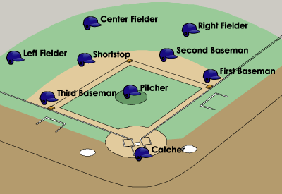 baseball-positions